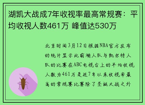 湖凯大战成7年收视率最高常规赛：平均收视人数461万 峰值达530万
